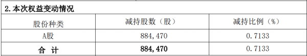 线下股票配资平台 熊猫乳品实控人方减持88.4万股 2020年上市募3.3亿元
